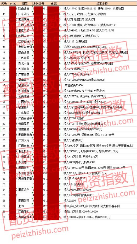 等，甚至最多的投资690万，只收回了210万，损失400多万（具体要查流水）。据悉，“长红配资”股票