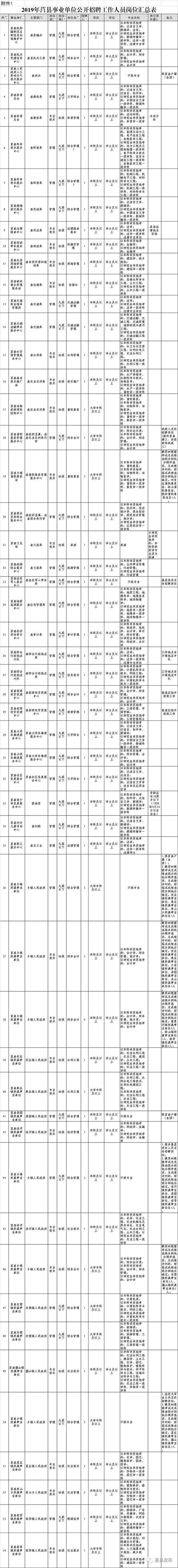 9月24日起报名！莒县事业单位公开招聘工作人员简章出炉