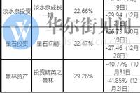 多头私募的牛市故事：高仓位“忍者”领跑，半路上车为时未晚