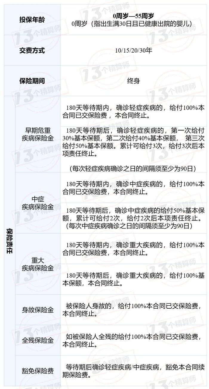 让不吸烟者买保险更划算！——中华一心一意重大疾病保障计划