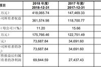 澜起科技科创板上市申请获受理 曾在美股涉诉