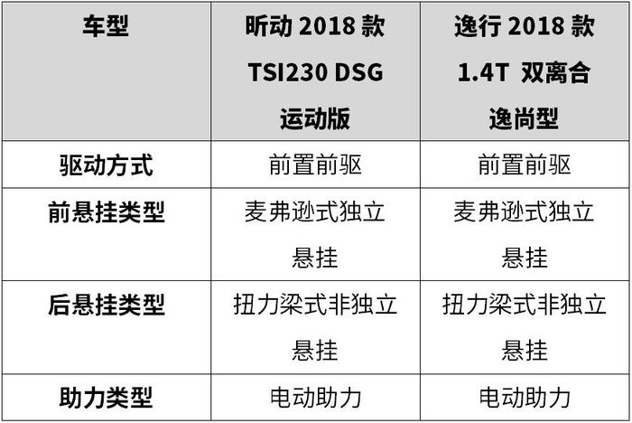 不靠父母，工作两年，这2款合资车就能开回家，现在开始攒钱吧