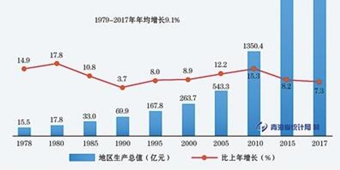 经济规模总量_世界经济总量图片