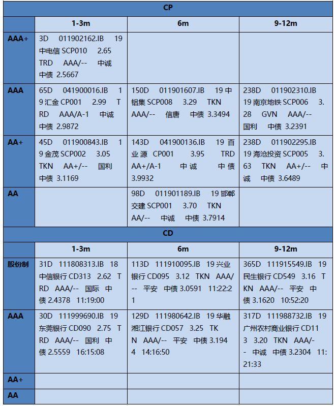 【银华基金】交易日报2019-11-12