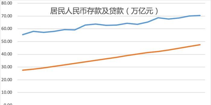 中国人口下降房价会降吗_2020人口分布和房价图