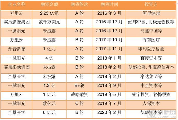 数据来源于天眼查