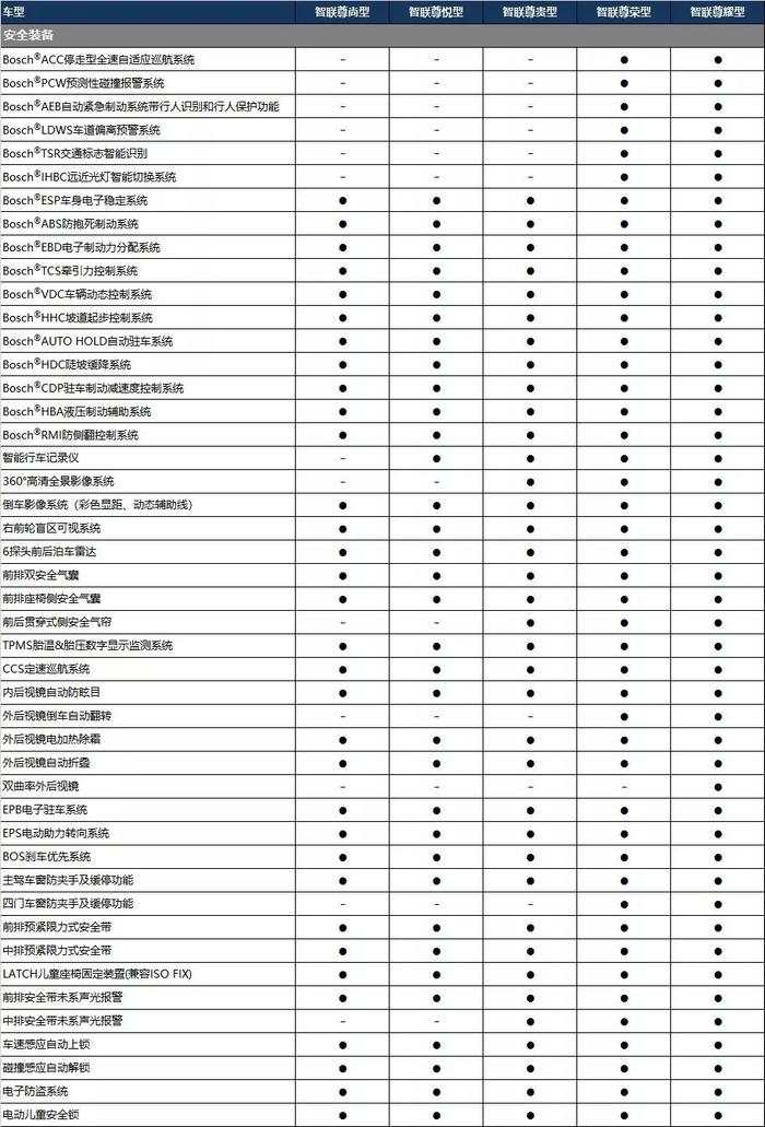 最值得购买的新能源SUV全新一代唐将给消费者带来什么？