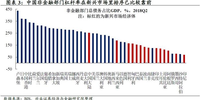 gdp怎么匹配图片_观察 占全国GDP总量六成的七大城市群,发展水平如何