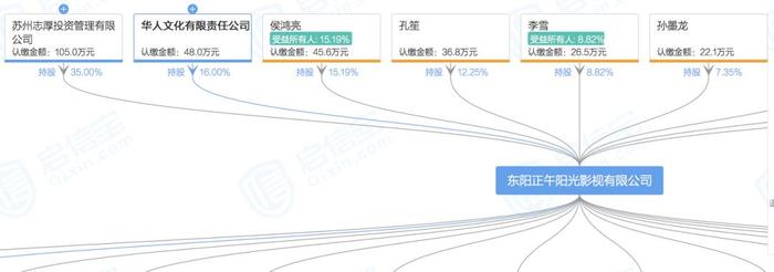 图片来源:启信宝