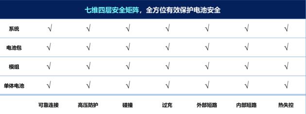 标准化平台化集成化 比亚迪e平台解析