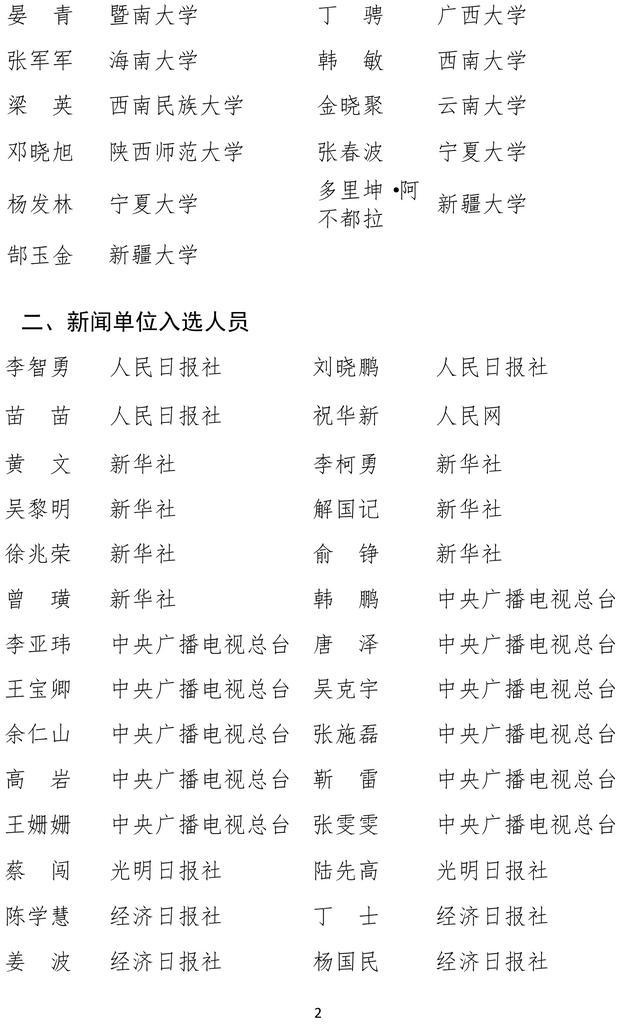 高校与新闻单位互聘交流“双千计划”入选名单公布