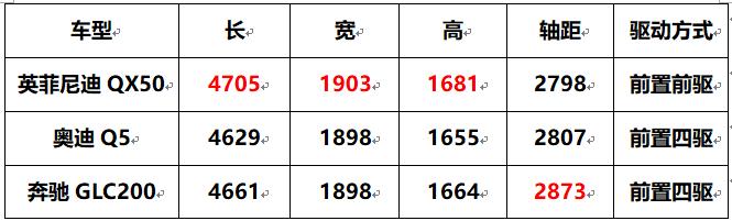 未来岳母很难搞定？35万内豪华SUV一步搞定