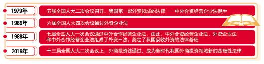 外资立法与时俱进 打造法治化国际化营商环境