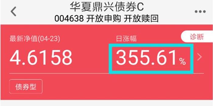 债券基金C类份额净值暴涨了355.61% 背后原因