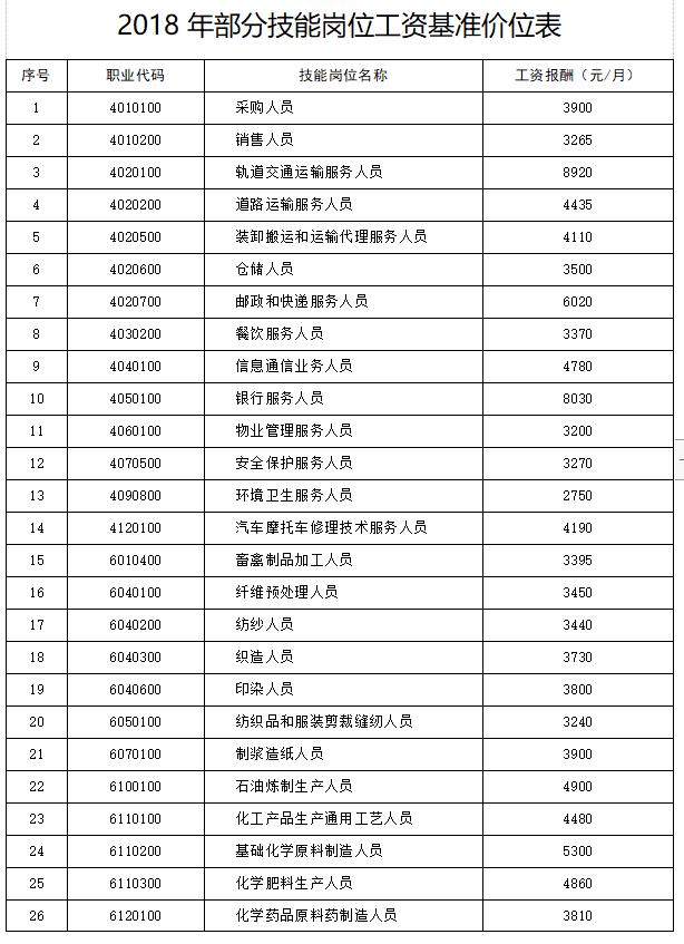 山东发布技能岗位工资基准价位！轨道交通运输人员8920元/月