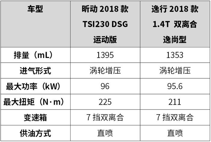 不靠父母，工作两年，这2款合资车就能开回家，现在开始攒钱吧