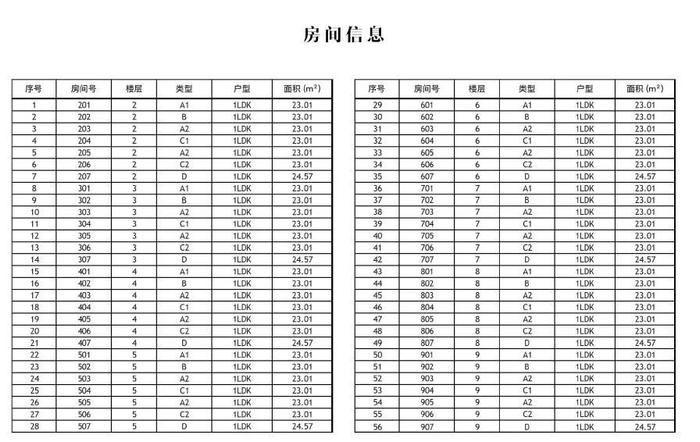 日本城中心，大阪房产黄金眼--Chuan House难波黑门1号