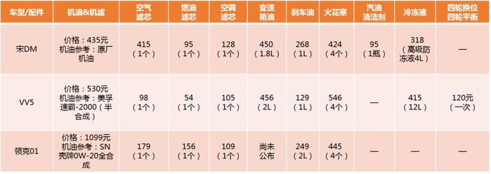 最高省近5万？  三款热门自主SUV成本大PK