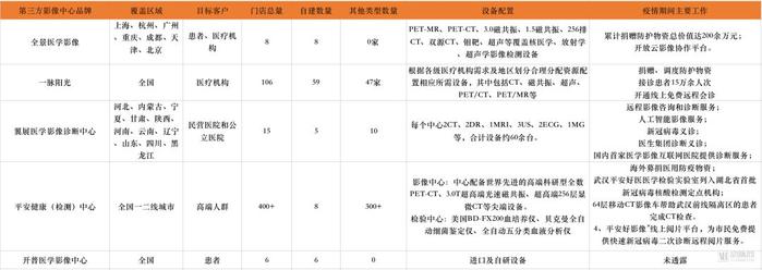 部分迪桑方影像中心现状