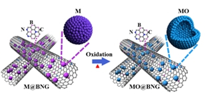 工学院邹如强课题组在多孔材料能源存储与转换