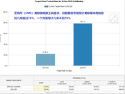 40年经验证明:美股这么跌 美联储确实不太敢加息