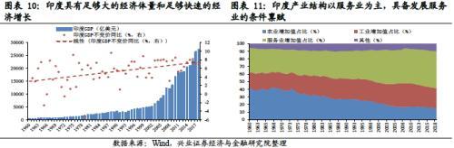 兴业证券王德伦：印度股市是如何成为长牛类资产的？