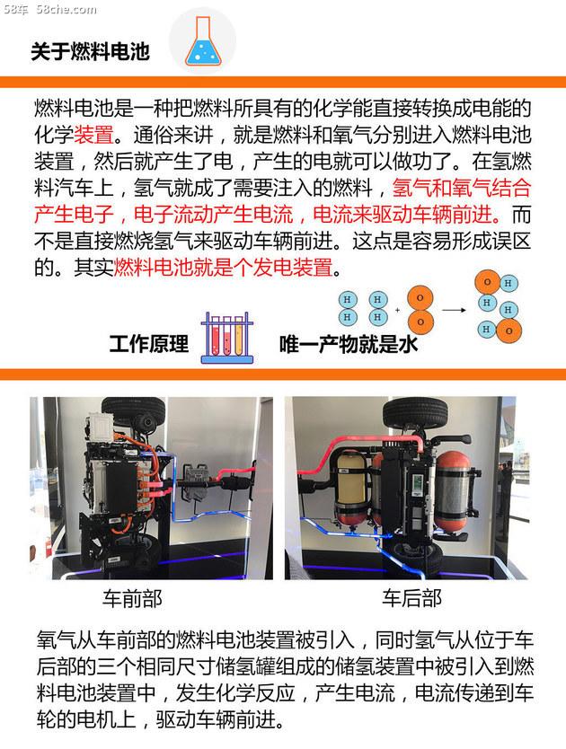 新能源汽车知识普及贴 之新能源汽车分类