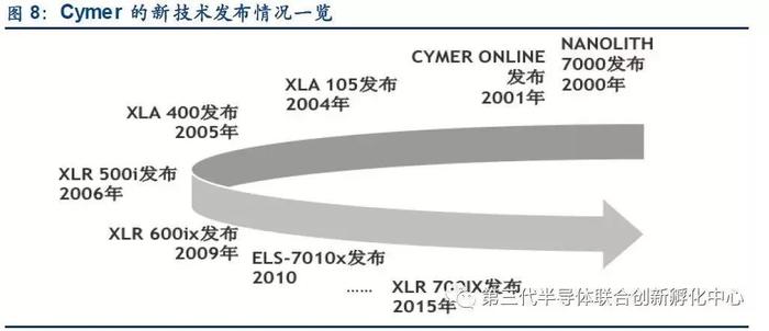 ASML的光刻机霸主之路