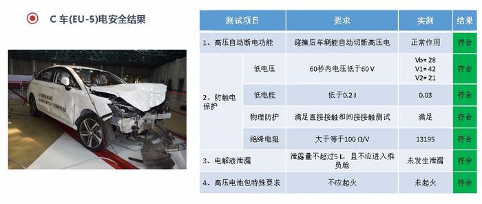 史上最“倒霉”的北汽EX3，1秒钟被撞两次，却有意外惊喜