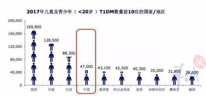 【健康】夜尿多？儿童当心糖尿病！