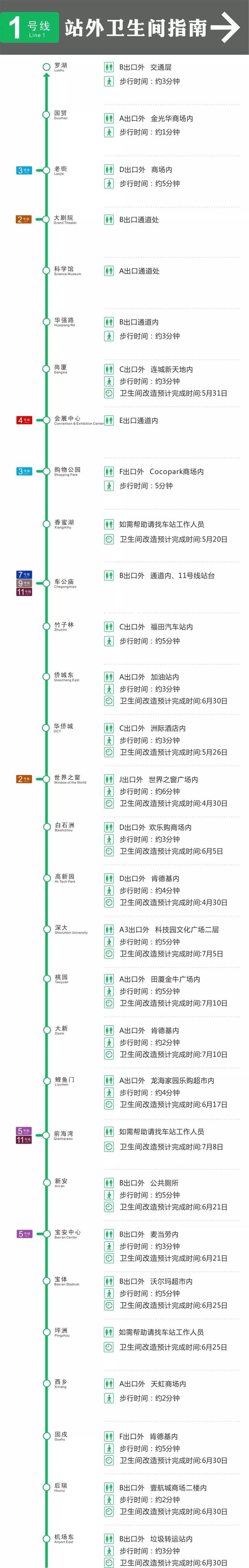 深圳3条地铁线厕所改造中，收好这份地图才不怕“突发状况”…