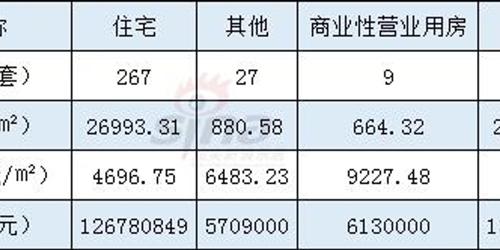 上周汕头二手房成交303宗 住宅均价为4697元