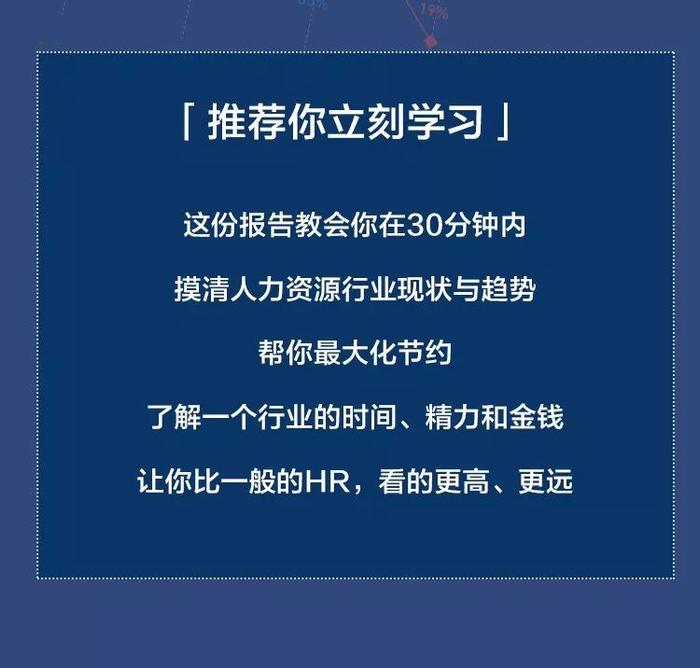 2019，人力资源从业者的调查报告