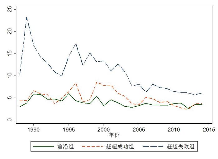 后中等收入陷阱的国际经验对中国改革开放的启示