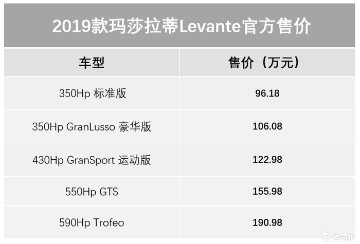 总有一款适合你 玛莎拉蒂2019款全系售88.08万起