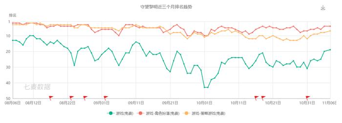 18年金茶最佳移动游戏发行商现状：IP改编热度仍不减，产品归国也吃肉 | 游戏茶馆