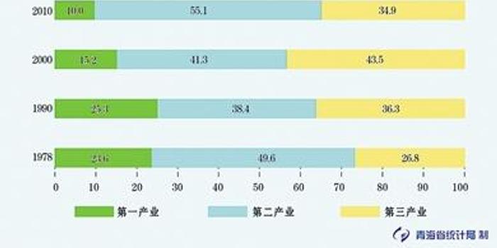 经济总量不大 产业结构不优_日本经济产业结构图片(2)