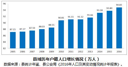 规划高铁、高速！2035年是这样！临沂这个县近百万人沸腾了