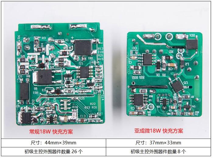 全网首拆：18W自供电双绕组快充充电器