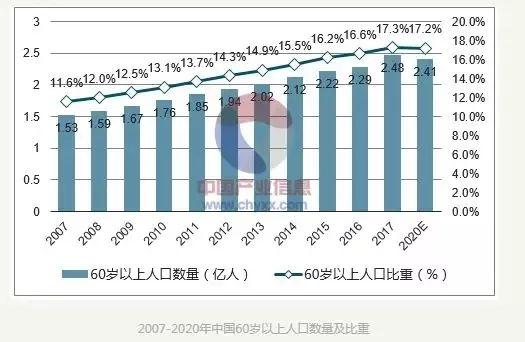 越来越多的独居者，会改变未来供需结构么