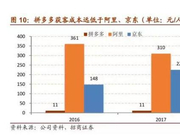 拼多多使更多的人成为互联网经济的受益人群