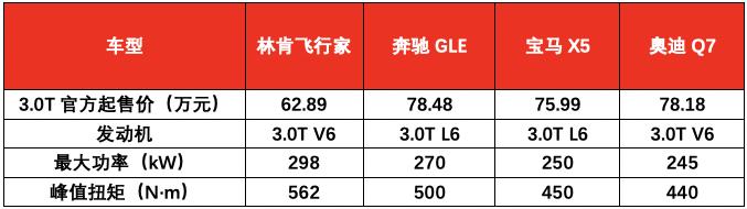 比BBA回头率更高！这台车长5米多的SUV，太霸气了！