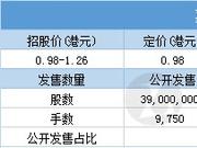 配售结果 | 嘉艺控股(01025)一手中签率49% 最终定价0.98港元