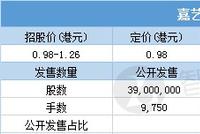 嘉艺控股(01025)一手中签率49% 最终定价0.98港元