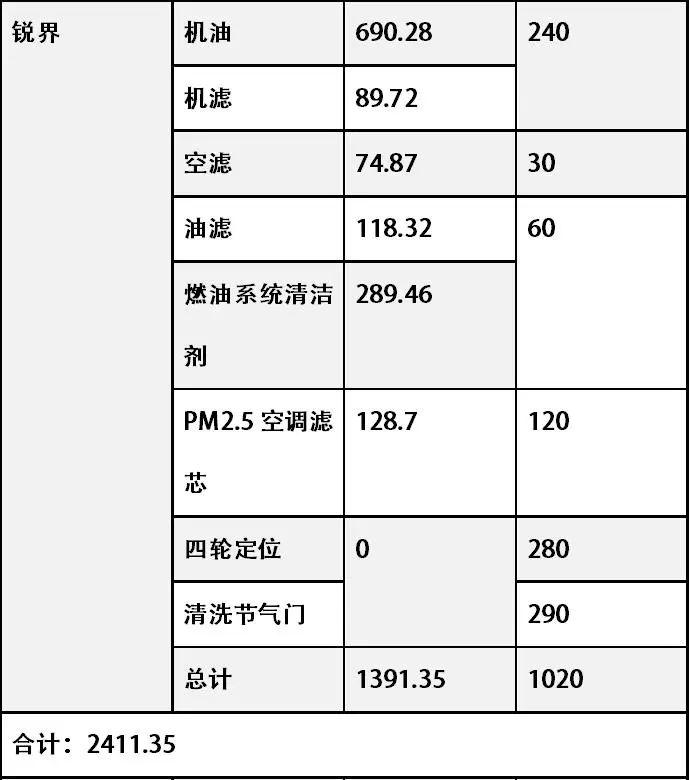 900小时、2万公里不间断环行中国，这台7座SUV何来的底气！