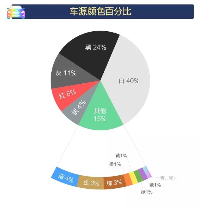 行业数据｜2018年5月全国二手车市场行情报告，车源增至227万辆