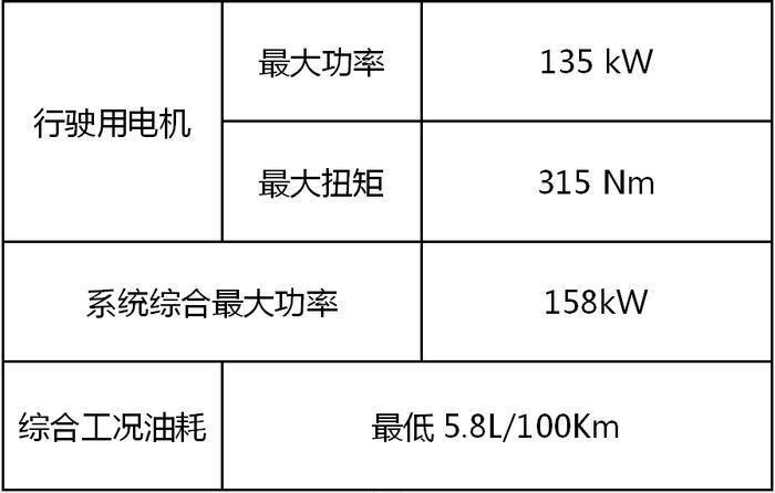 魔术感应门+航空级座椅，这台全新7座车，岳母坐上都不想下车！