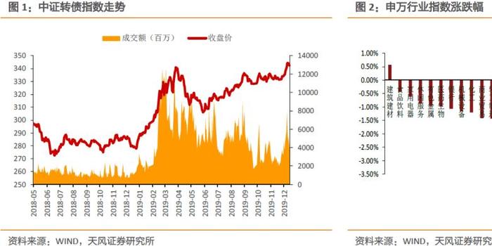 常熟人口总量_常熟各镇人口分布图(3)