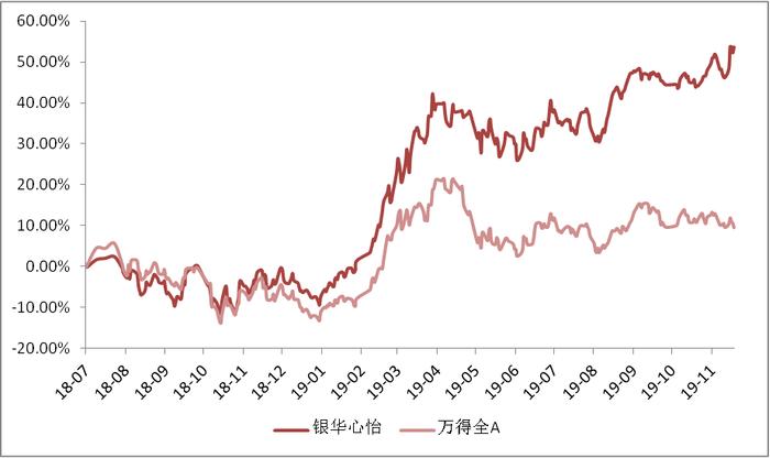 3只基金年化收益率排名同类同期第一！四届金牛基金经理李晓星年末新品开卖