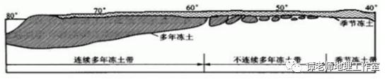 【专题突破】冻土是什么？分布在哪里？怎么考？（附考题预测）